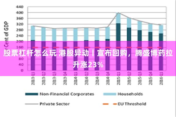 股票杠杆怎么玩 港股异动丨宣布回购，腾盛博药拉升涨23%