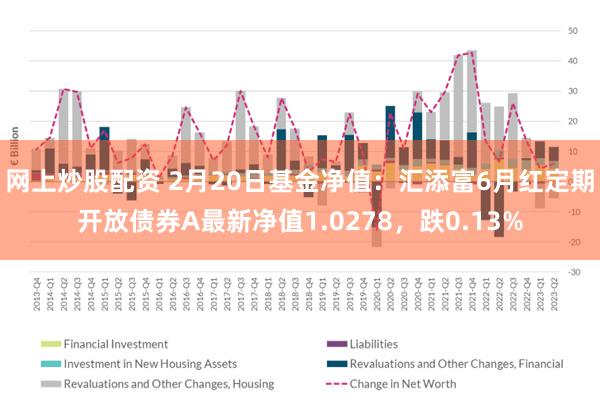 网上炒股配资 2月20日基金净值：汇添富6月红定期开放债券A最新净值1.0278，跌0.13%