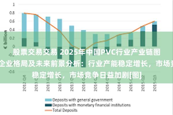 股票交易交易 2025年中国PVC行业产业链图谱、产业现状、企业格局及未来前景分析：行业产能稳定增长，市场竞争日益加剧[图]