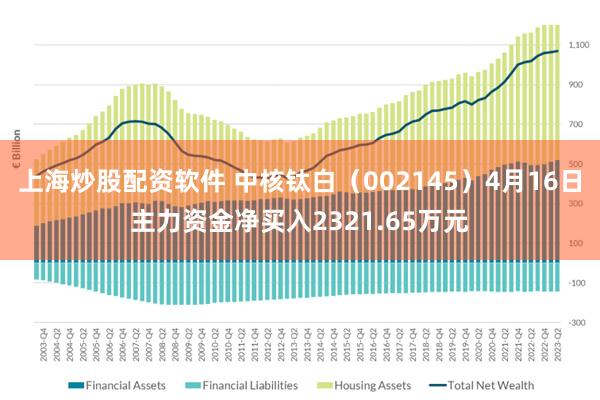上海炒股配资软件 中核钛白（002145）4月16日主力资金净买入2321.65万元