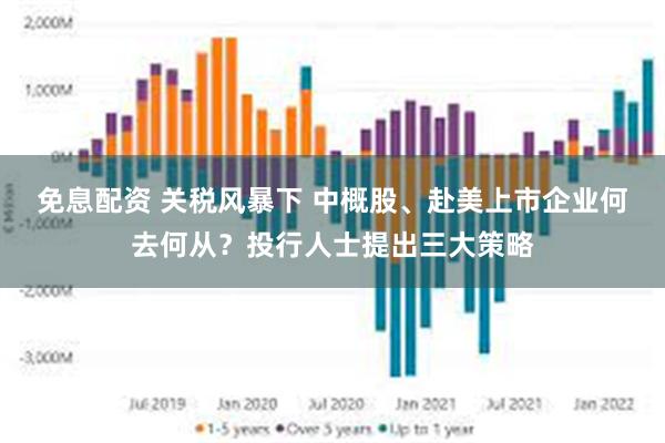 免息配资 关税风暴下 中概股、赴美上市企业何去何从？投行人士提出三大策略