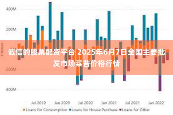 诚信的股票配资平台 2025年6月7日全国主要批发市场菜苔价格行情